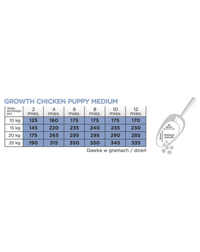 Original Growth Puppy Medium Chicken Rice 2 kg