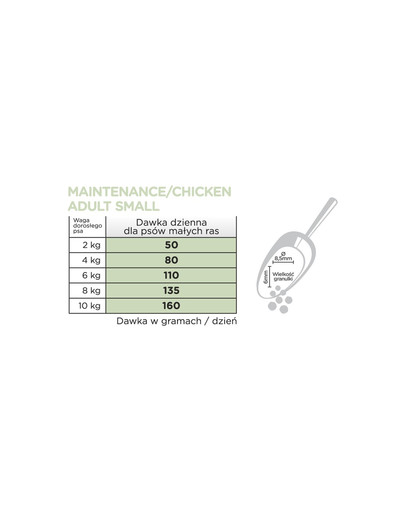 Original Maintenance Adult Small Chicken Rice 2 kg