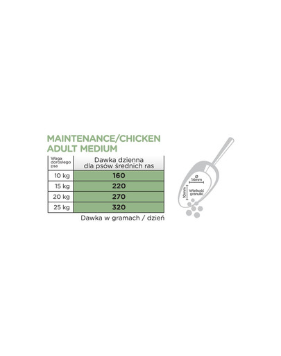 Original Maintenance Adult Medium Chicken Rice 12 kg