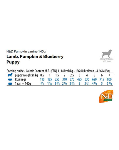 FARMINA N&D Pumpkin Puppy Lamb, pumpkin, blueberry 140 g jagnięcina, dynia i borówka dla szczeniąt