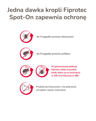 BEAPHAR Fiprotec Dog M 134 mg 1 pipeta kropli p/pasożytom