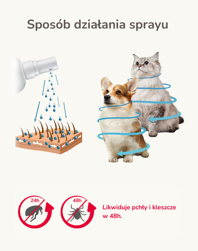 BEAPHAR Fiprotec Spray 100 ml Spray na kleszcze dla psa i kota