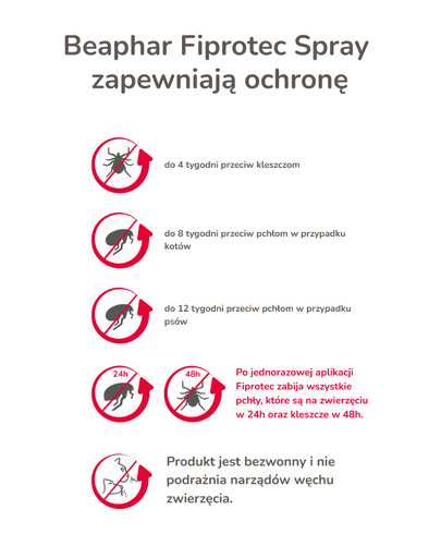 BEAPHAR Fiprotec Spray 100 ml Spray na kleszcze dla psa i kota