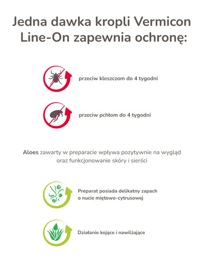 BEAPHAR Vermicon Line-On Dog S Krople Przeciw Pchłom i Kleszczom Małe Psy 3x1,5 ml