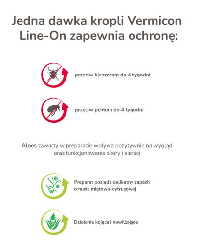 BEAPHAR Vermicon Line-On Dog M Krople Przeciw Pchłom i Kleszczom Średnie Psy 3x3 ml