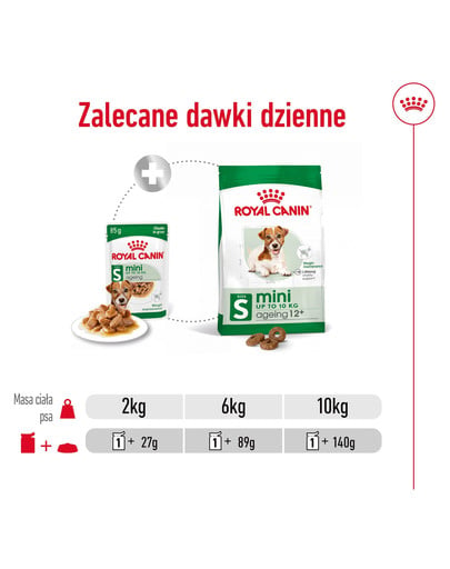 ROYAL CANIN Mini ageing 12+ karma mokra w sosie dla psów dojrzałych po 12 roku życia, ras małych