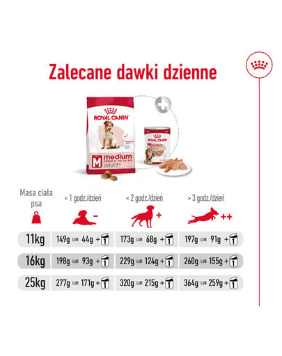 ROYAL CANIN Medium Adult 7+ karma sucha dla psów dojrzałych od 7. do 10. roku życia, ras średnich 15 kg