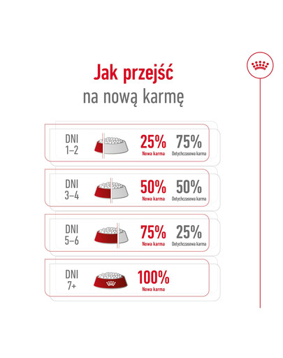 ROYAL CANIN Medium adult 7+ 10 kg sucha karma dla psów powyżej 7 roku życia, ras średnich