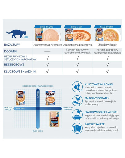 INABA CIAO Broth uzupełniająca mokra karma w bulionie dla kotów 40 g