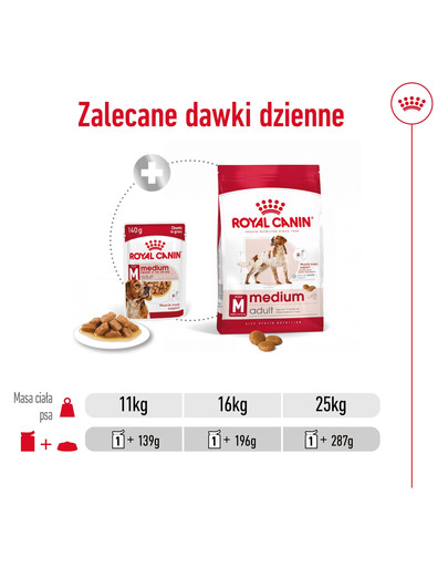 ROYAL CANIN Medium Adult karma mokra w sosie dla psów dorosłych ras średnich