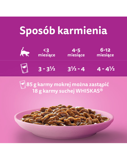 WHISKAS Junior Klasyczne Posiłki Kurczak i wołowina w sosie 4x85g