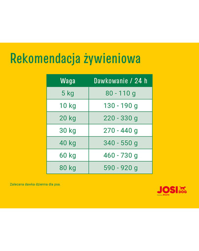 JOSERA JosiDog Solido karma dla psów mało aktywnych 15 kg