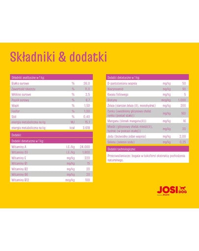 JOSERA JosiDog Mini 2,7kg dla dorosłych psów małych ras