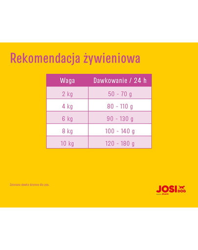 JOSERA JosiDog Mini 2,7kg dla dorosłych psów małych ras