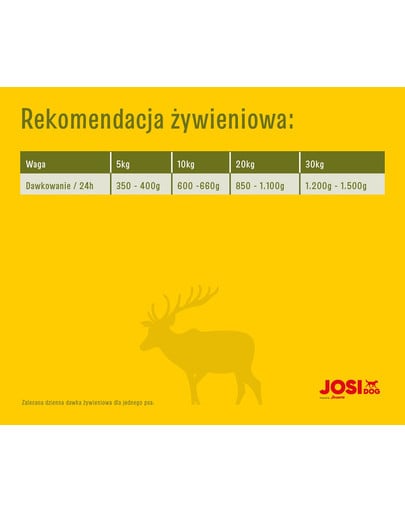 JOSERA JosiDog puszka w sosie 415g dla dorosłych psów