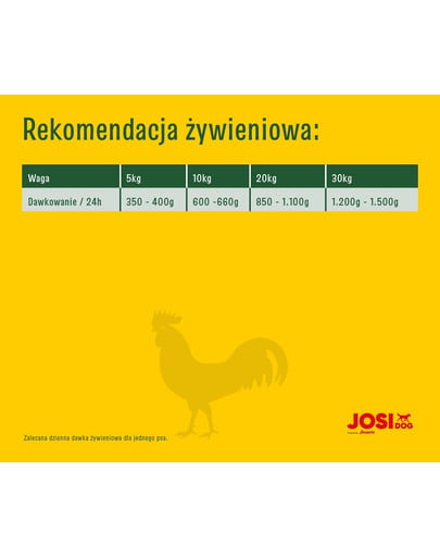 JOSERA JosiDog puszka w sosie 415g dla dorosłych psów