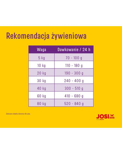 JOSERA JosiDog Adult Sensitive 2,7kg dla dorosłych psów z wrażliwym układem pokarmowym