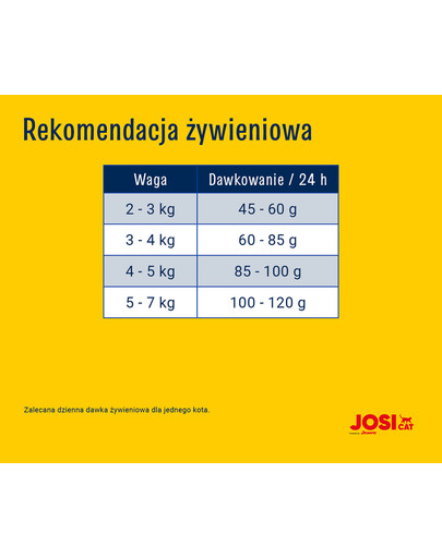 JOSERA JosiCat crispy duck 650g karma dla kotów