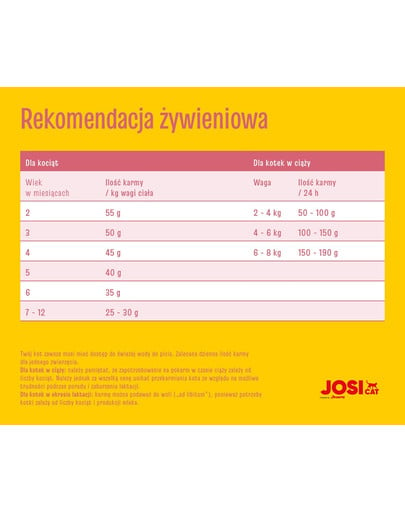 JOSERA JosiCat Kitten 1,9kg dla dorastających kotów oraz kotek w ciąży i karmiących