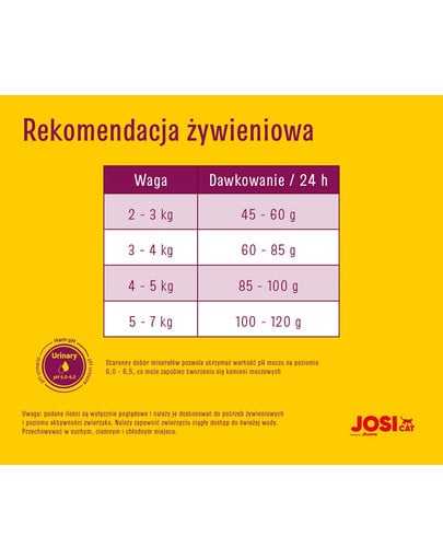 JOSERA JosiCat Sterilised Classic 1,9kg dla kotów sterylizowanych