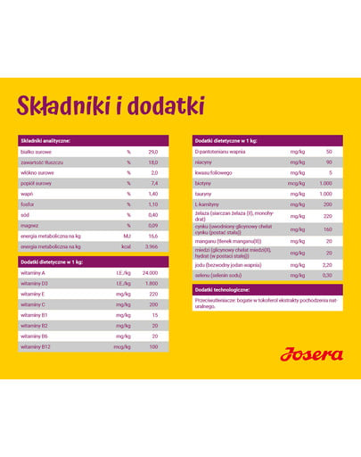 JOSERA MiniJunior 900g karma dla szczeniąt