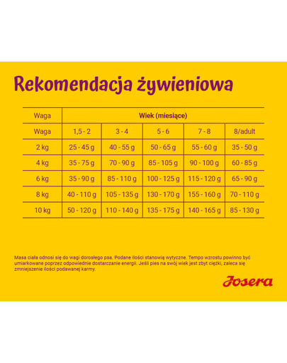 JOSERA MiniJunior 900g karma dla szczeniąt