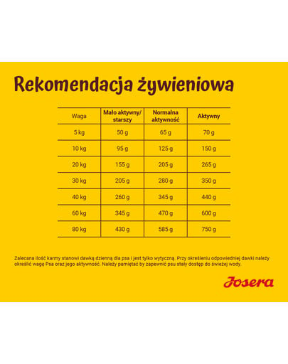 JOSERA Lamb & rice z delikatną jagnięciną 5 x 900 g