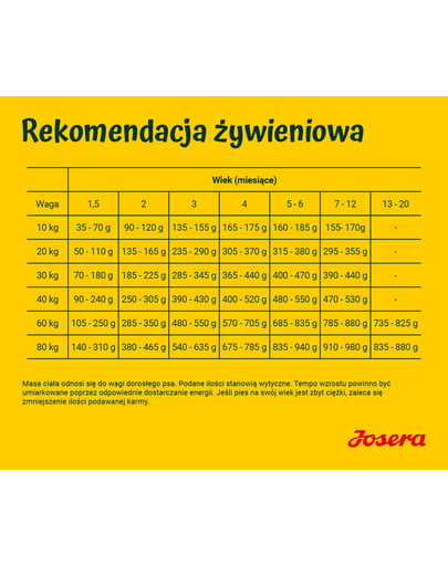 JOSERA Junior Youngstar Grainfree 900g dla szczeniąt, bezzbożowa