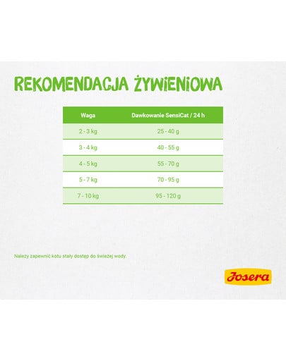 JOSERA SensiCat dla wrażliwych kotów 2 kg