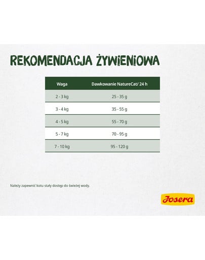 JOSERA NatureCat bezzbożowa karma dla kota 400 g