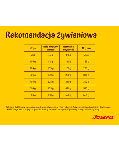 JOSERA Dog Festival 4 kg dla wybrednych psów, z pysznym sosem