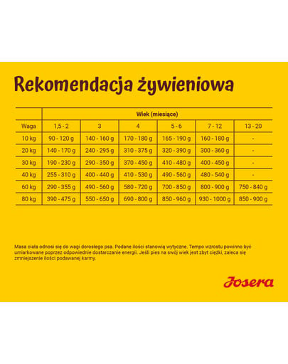 JOSERA Dog Kids 900g dla szczeniąt