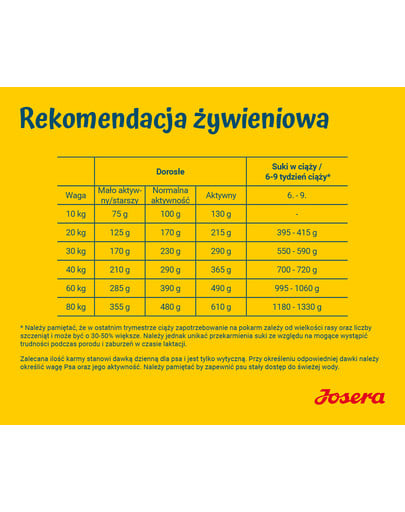 JOSERA High Energy 12,5kg dla dorosłych sportowych psów