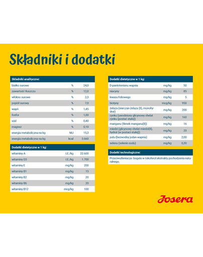 JOSERA SensiPlus 12,5kg dla dorosłych psów z wrażliwym układem pokarmowym