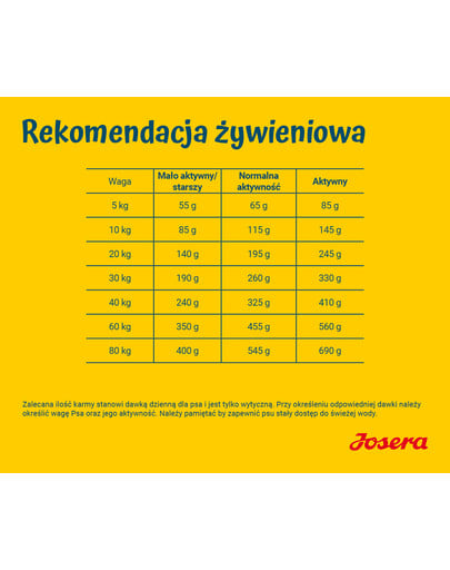 JOSERA SensiPlus 12,5kg dla dorosłych psów z wrażliwym układem pokarmowym