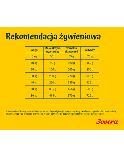 JOSERA Nature Energetic 900g dla psów aktywnych