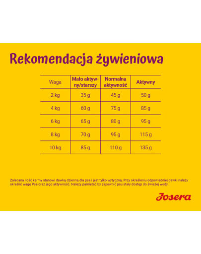 JOSERA Miniwell 10kg dla dorosłych psów ras małych