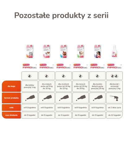 BEAPHAR Fiprotec Spray 100 ml Spray na kleszcze dla psa i kota
