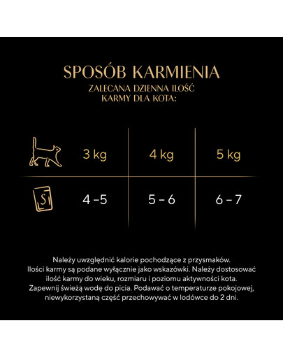 SHEBA Fresh Fine MEGAPACK saszetki 50x50 g mokra karma dla kotów w sosie, z kurczakiem, z drobiem, z indykiem