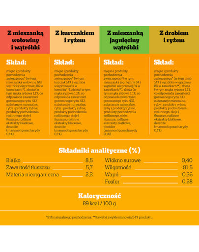 PEDIGREE Junior Wybór Smaków z ryżem saszetki 12x100 g mokra karma pełnoporcjowa dla szczeniąt, kawałki z mieszanką wołowiny i wątróbki i ryżem, z kurczakiem i ryżem, z mieszanką jagnięciny i wątróbki i ryżem, z drobiem i ryżem, w galaretce