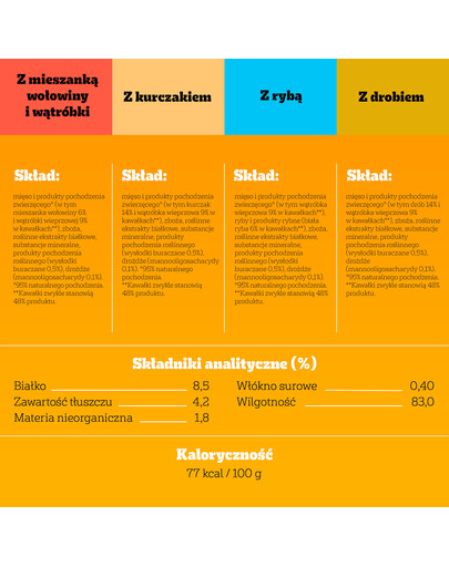 PEDIGREE Adult Wybór Smaków saszetki 40x100 g mokra karma pełnoporcjowa dla dorosłych psów, z mieszanką wołowiny i wątróbki, z kurczakiem, z rybą, z drobiem, w galaretce