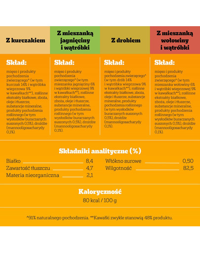 PEDIGREE Senior Wybór Smaków saszetki 12x100 g mokra karma pełnoporcjowa dla dorosłych psów z mieszanką wołowiny i wątróbki, z kurczakiem, z mieszanką jagnięciny i wątróbki, z drobiem w galaretce
