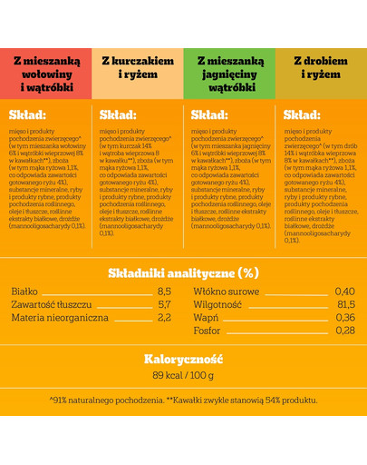 PEDIGREE Junior Wybór Smaków z ryżem saszetki 40x100 g mokra karma pełnoporcjowa dla szczeniąt kawałki z mieszanką wołowiny i wątróbki i ryżem, z kurczakiem i ryżem, z mieszanką jagnięciny i wątróbki i ryżem, z drobiem i ryżem w galaretce