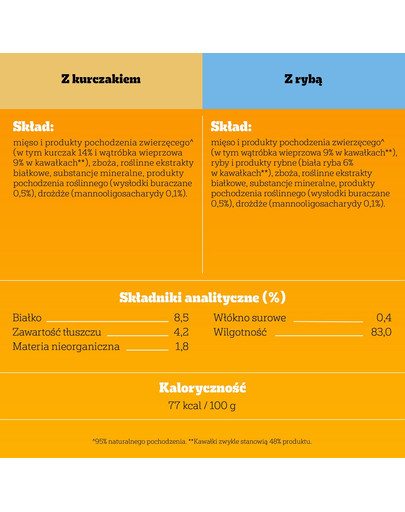 PEDIGREE Adult Wybór Smaków saszetki 4x100 g mokra karma pełnoporcjowa dla dorosłych psów z kurczakiem, z rybą w galaretce