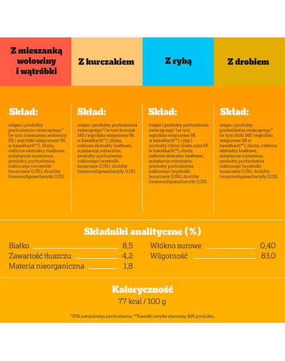 PEDIGREE Adult Wybór Smaków saszetki 12x100 g mokra karma pełnoporcjowa dla dorosłych psów z mieszanką wołowiny i wątróbki, z kurczakiem, z rybą, z drobiem w galaretce