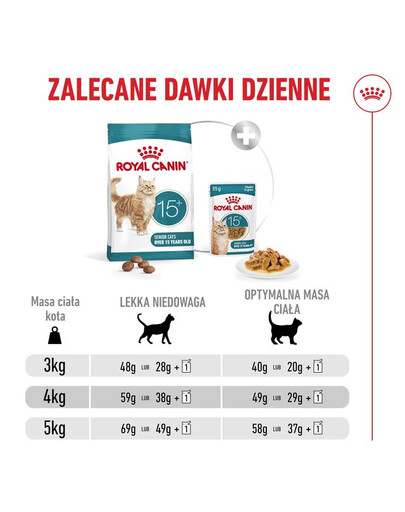 ROYAL CANIN Ageing 15+ 4 kg dla dojrzałych kotów w wieku od 15 lat