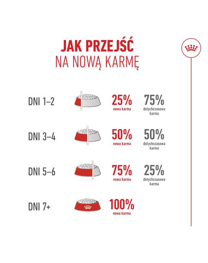 ROYAL CANIN Ageing 15+ 400g dla dojrzałych kotów w wieku od 15 lat