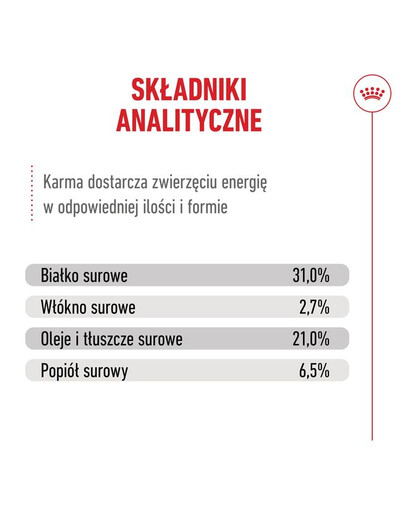 ROYAL CANIN Ageing 15+ 400g dla dojrzałych kotów w wieku od 15 lat