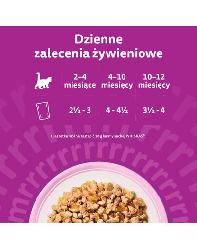 WHISKAS Junior Drobiowa Uczta 40x85g mokra karma z kurczakiem, kaczką, drobiem i indykiem w galaretce dla kociąt
