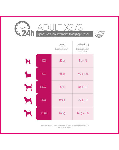 Adult (1+ lat) Bogaty w Kurczaka dla psów ras małych 4 x 1.4 kg